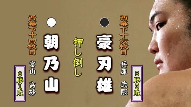 朝乃山 7番相撲も白星 豪刃雄を押し倒しで破り五月場所は6勝1敗｜FNNプライムオンライン