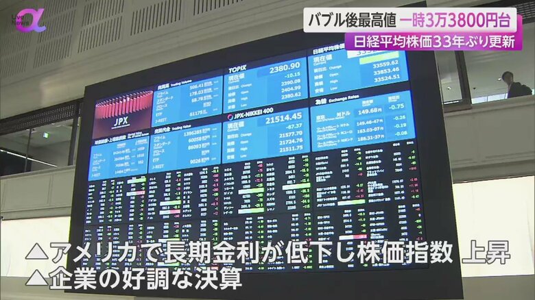 アメリカで長期金利が低下し、株価指数が上昇していることが影響