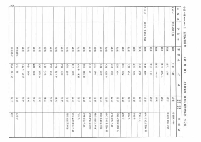 4月1日付特別支援学校（教職員）人事異動表　入の部