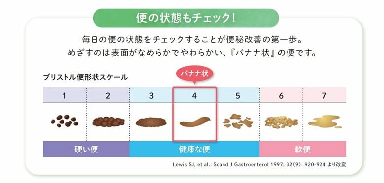 便の状態もチェック（画像提供：©EAファーマ株式会社）
