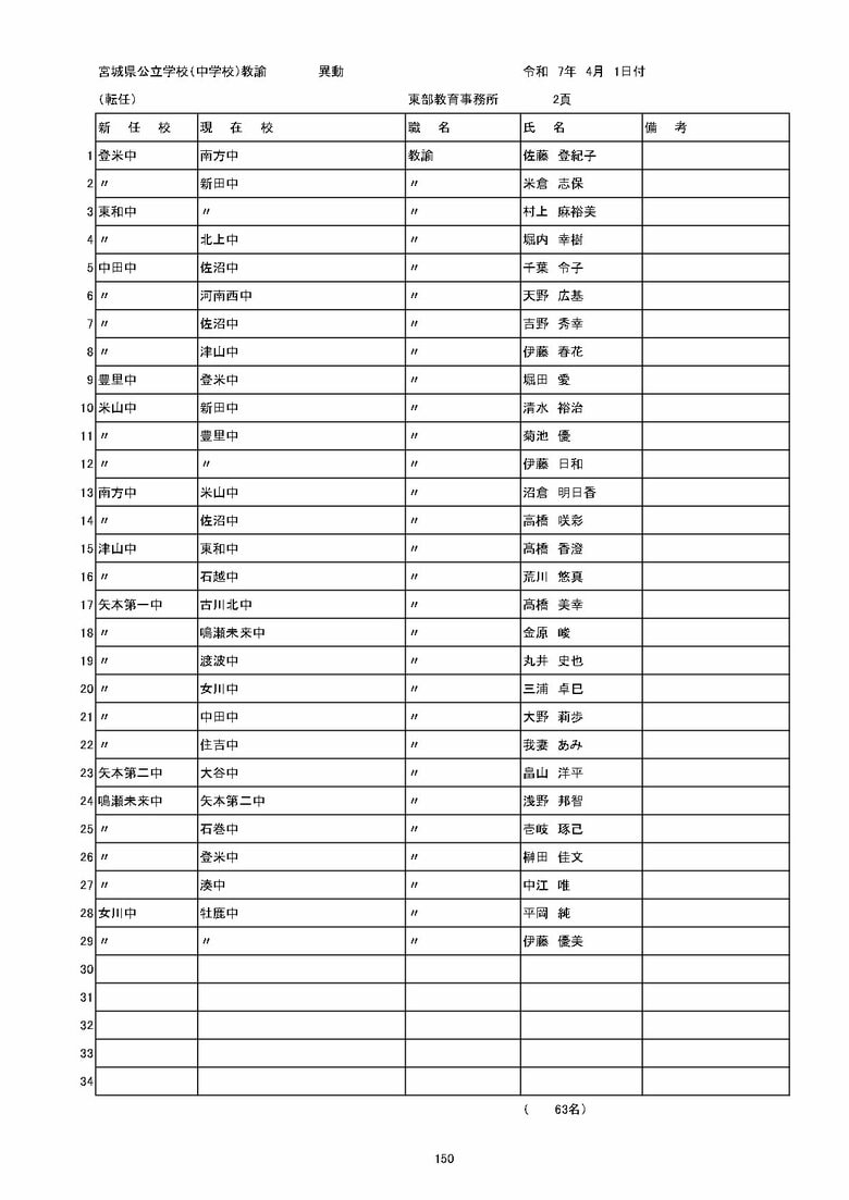 宮城県内の公立中学校の異動一覧（仙台市除く）
