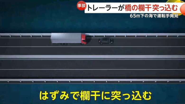 走行中の大型トレーラーが乗用車に追突し、反対側の欄干に突っ込むイメージ①