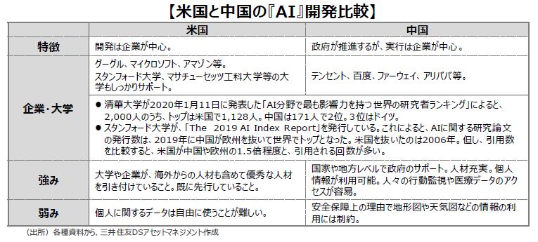 中国は『AI』開発でも米国に猛追