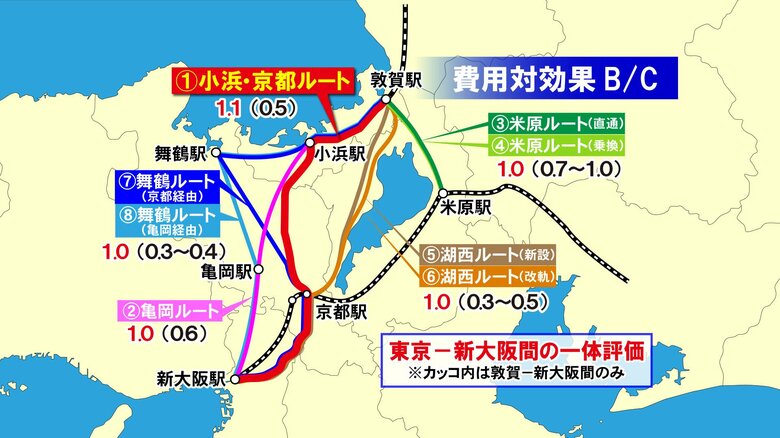 北陸新幹線8ルート案の費用対効果
