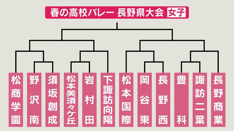 組み合わせ