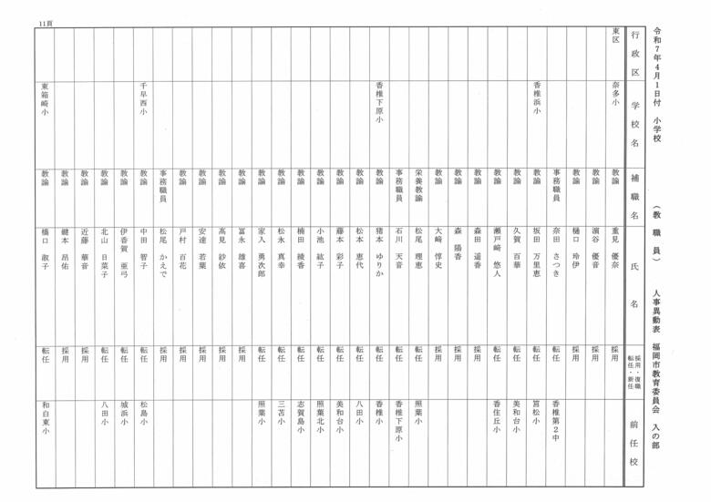 4月1日付小学校（教職員）人事異動表　入の部