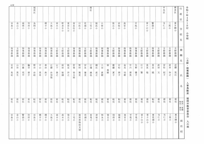 4月1日付小学校（主幹・指導教諭）人事異動表　入の部