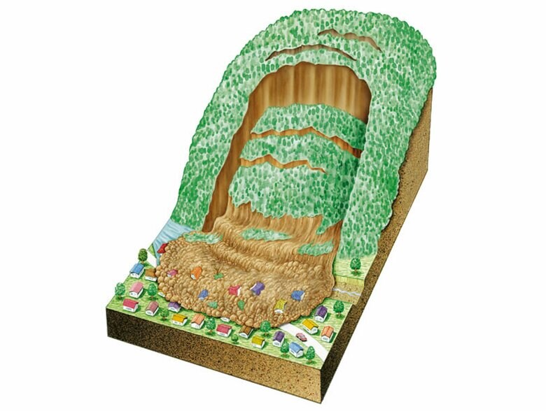 地すべりの様子（NPO法人「土砂災害防止広報センター」HPより　※イラスト著作権は同法人に帰属します）