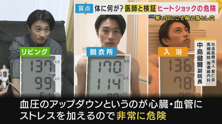 入浴前後の血圧の変化