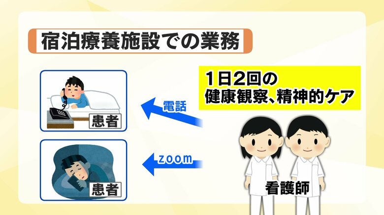 宿泊療養施設で行う看護師の業務