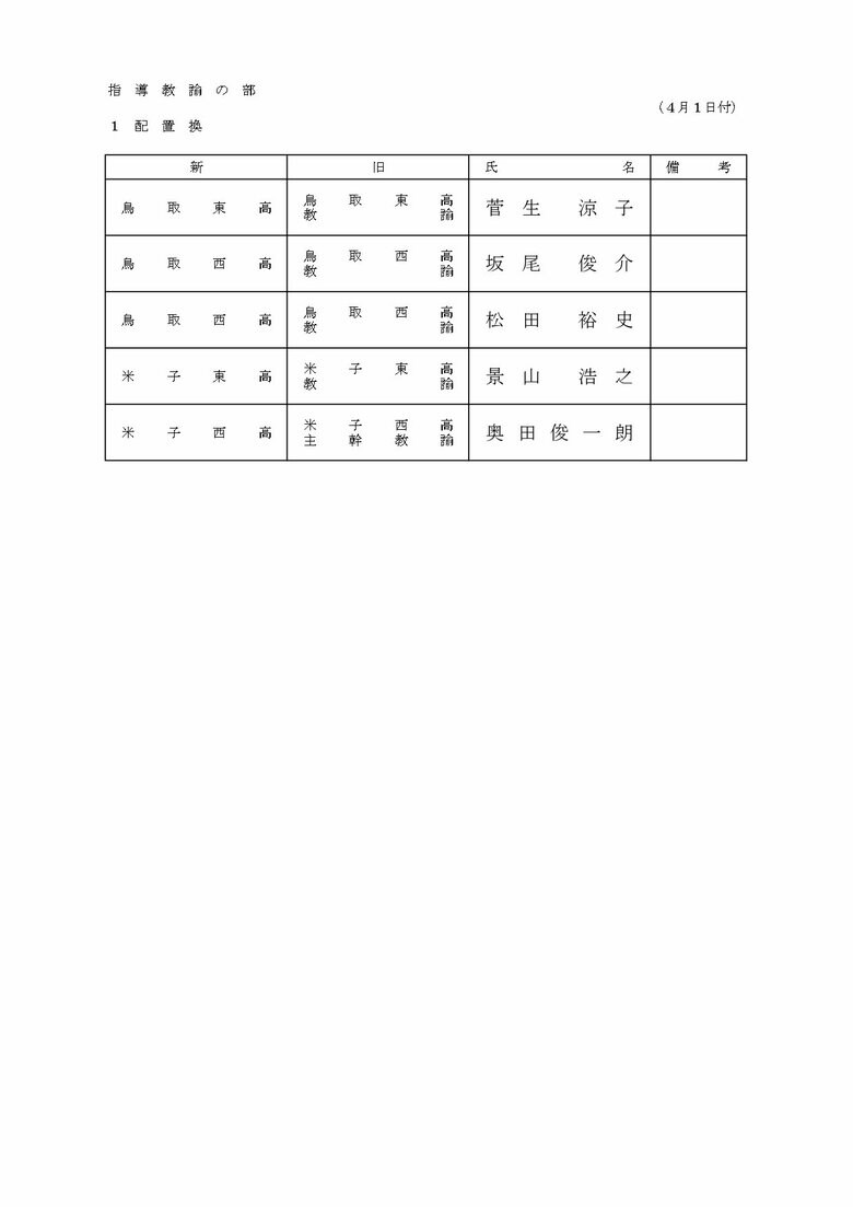 指導教諭の部