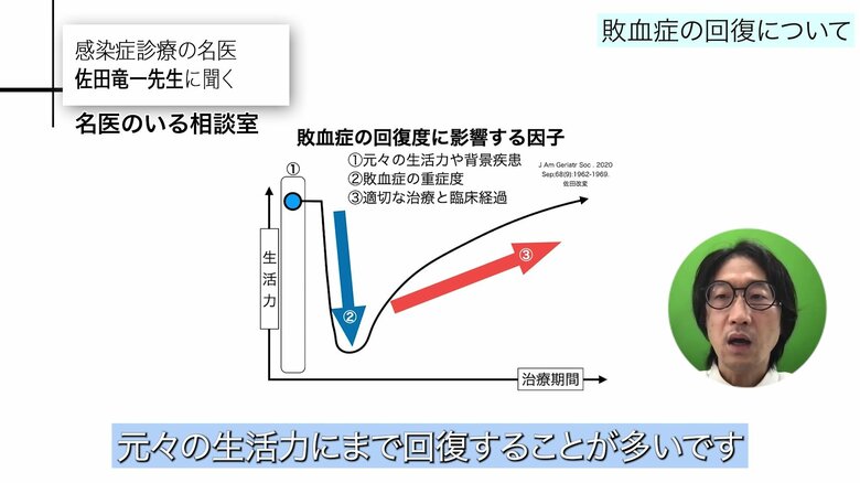 元々生活力が維持されている健康な人は…（図の青丸）