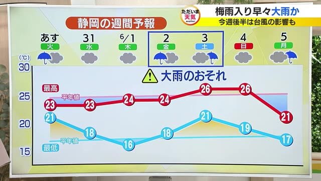 5月の梅雨入りは10年ぶり・週後半は台風や前線の影響で大雨のおそれ【静岡・ただいま天気 5/29】