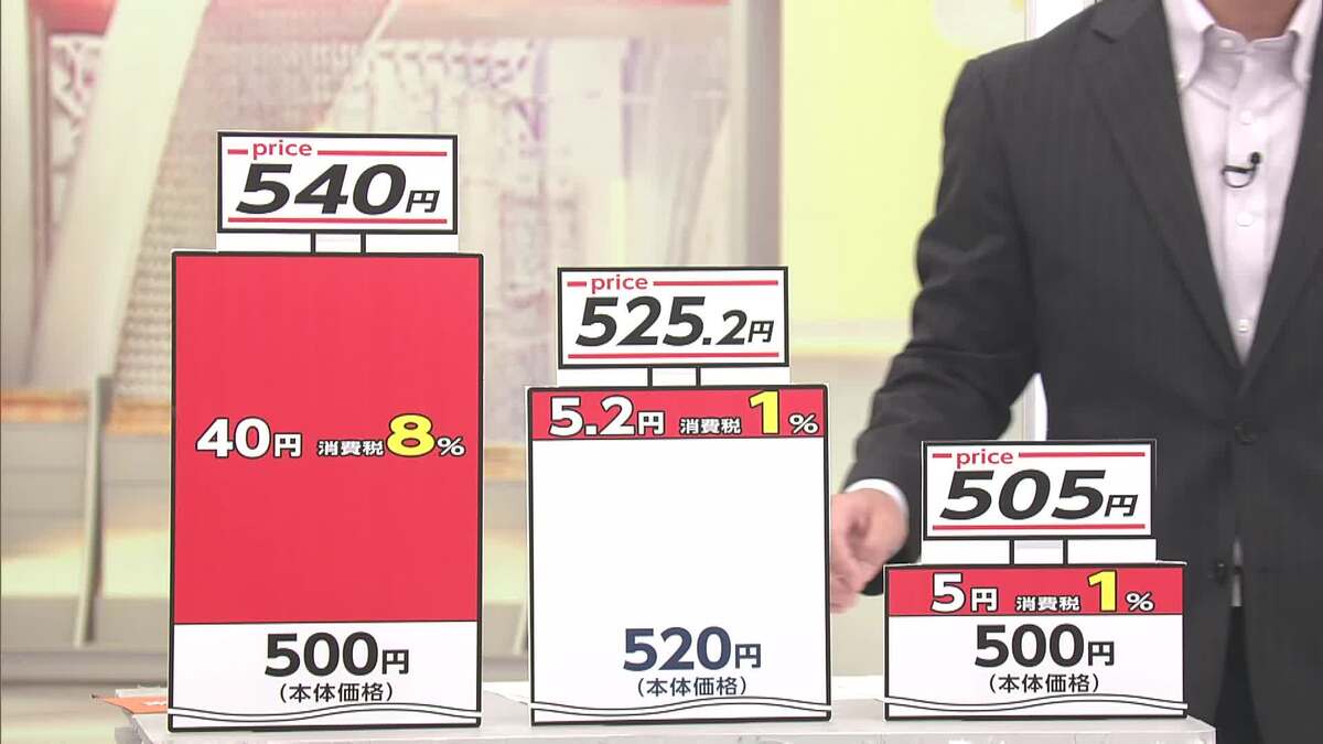 解説】消費税1%引き下げ 戻したらより大きな負担に？ 恩恵得られても