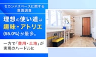 【セカンドスペースに関する意識調査】理想の使い道は「趣味・アトリエ（55.0％）」が最多。一方で「費用・土地」が実現のハードルに