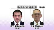 副町長対決は元副町長の高下氏が前副町長に1100票あまりの差をつけ初当選…町長の県議転出に伴う町長選