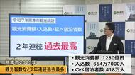 熊本市　２０２５年の観光統計発表　観光入込数・宿泊者数など２年連続過去最多