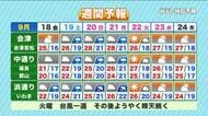 【福島県・9月18日の天気】台風25号発生でシルバーウィークはどうなる？雨風のピークと注意点