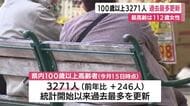 100歳以上3271人　統計開始以来過去最多を更新　静岡県内最高齢は112歳女性