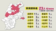 長野県の新規感染者23人　10市町村で確認　新たな「集団感染」も…