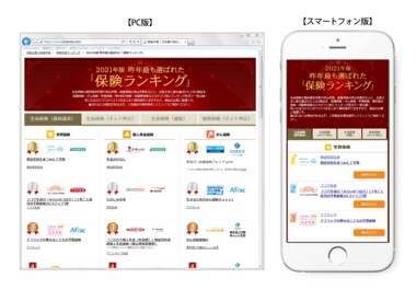国内最大級の保険選びサイト「保険市場」年間ランキング掲載のお知らせ~2021年版 昨年最も選ばれた「保険ランキング」~