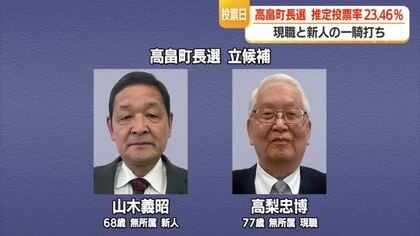 【高畠町長選挙】現職と新人の一騎打ち投票進む…午後2時の推定投票率23.46%　山形
