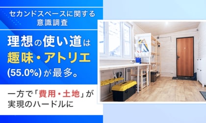 【セカンドスペースに関する意識調査】理想の使い道は「趣味・アトリエ（55.0％）」が最多。一方で「費用・土地」が実現のハードルに