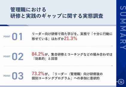研修費用がムダに？学びを十分に活かせる管理職はたった2割　～研修後の「行動変容」を促進する個別サポートの重要性が明らかに～