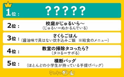 他県民の知らない「静岡の方言」ランキング【学校編】を発表!1位の「かたす」の意味とは?