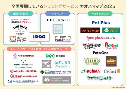 犬のトリミングサロンを選ぶポイントは?頻度や費用についてもアンケート調査!