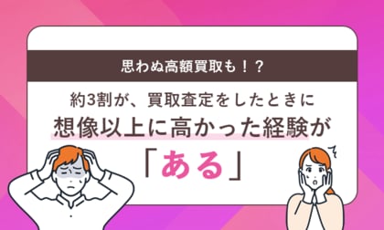 思わぬ高額買取も！？約3割が、買取査定をしたときに想像以上に高かった経験が「ある」
