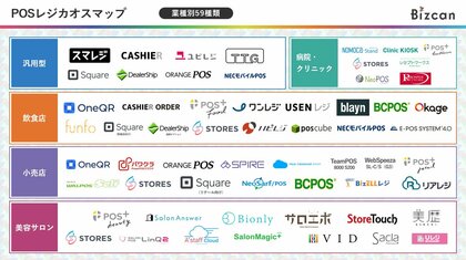 【Appmart株式会社】店舗・施設向け「POSレジカオスマップ」をBizcanにて公開