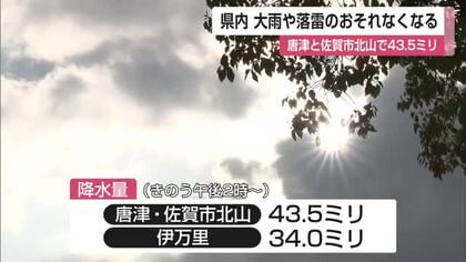 唐津・佐賀市北山で43.5ミリ 九州北部の大雨おそれなくなる【佐賀県】