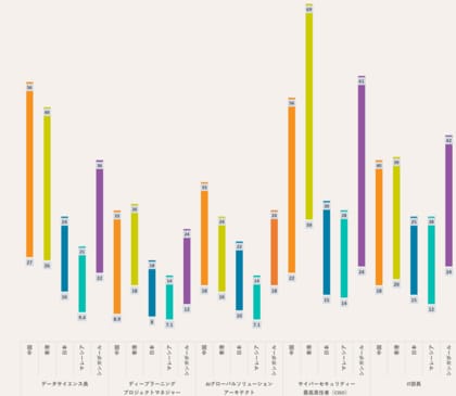 1,200超職種の給与と約13,000人の雇用実態調査「2026ヘイズアジア給与ガイド」を発表