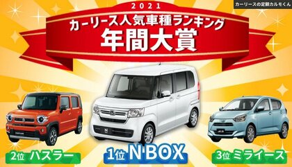 21年 人気のカーリース車種ランキング １位はn Box ２位はミライース コンパクト車種が昨年に引き続き 人気