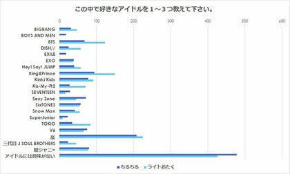 こんなにちがう 腐女子とライトオタク層との守備範囲