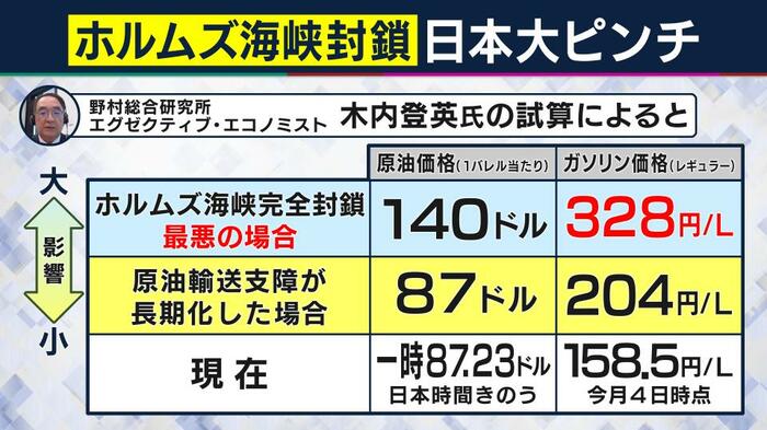 ホルムズ海峡封鎖で日本はピンチに？