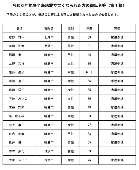 石川県ホームページより一部抜粋