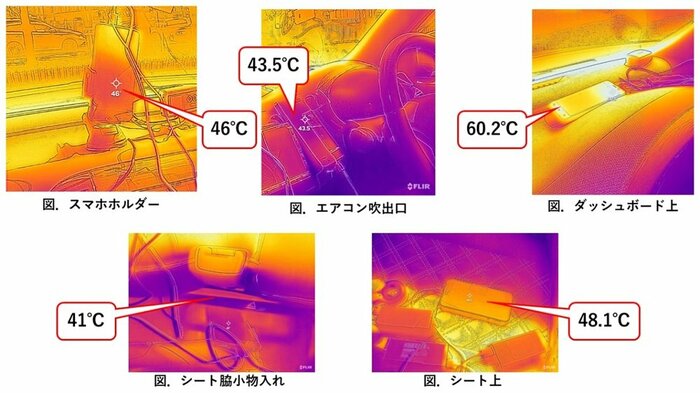 車内放置実験のサーモグラフィ 設置したスマホは40度を超える結果に
