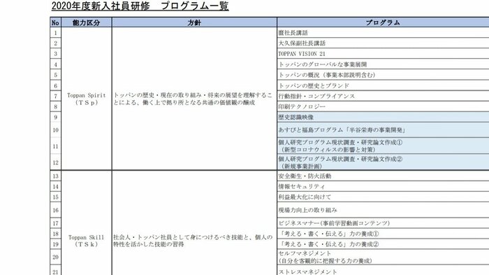 今年度行われた研修内容の一例(提供:凸版印刷)