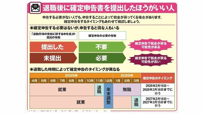 『知らないと損をする！年金生活者 定年退職者のためのかんたん確定申告』（扶桑社）から抜粋