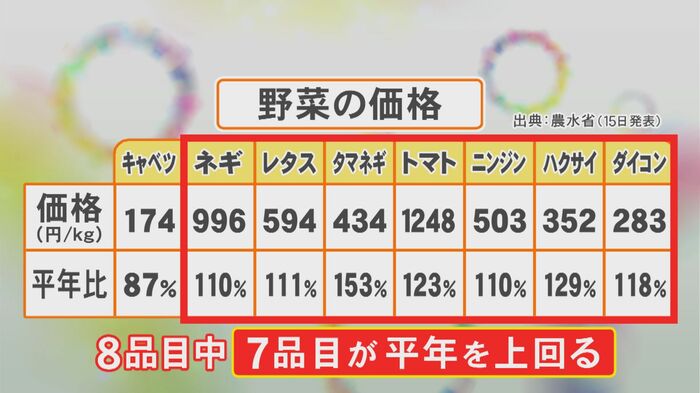ニュースONE