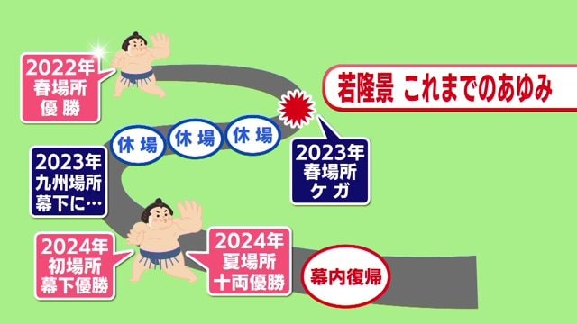 若隆景のこれまで