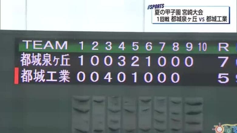 夏の甲子園宮崎大会　熾烈な都城対決！　都城泉ヶ丘が都城工業を破り2回戦へ進出｜FNNプライムオンライン