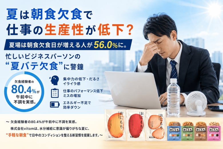 夏は朝食欠食で仕事の生産性が低下？ 夏場は朝食欠食日が増える人が56.0%に。忙しいビジネスパーソンの“夏バテ欠食“に警鐘