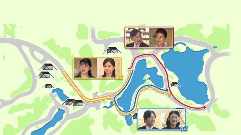 62年ぶり「お道筋」変更「春の園遊会」　各界功労者約1400人が出席…宇津木妙子さん「皇后陛下に一度、ノックしたいなと」｜FNNプライムオンライン