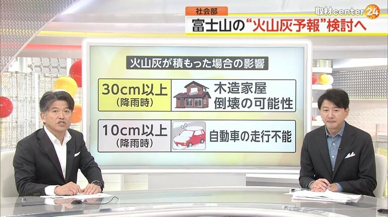 【解説】富士山“火山灰予報”検討へ政府がシミュレーション公開　三鷹市15cm～新宿区数10cm　30cm降灰で降雨時に家屋倒壊の可能性も　｜FNNプライムオンライン