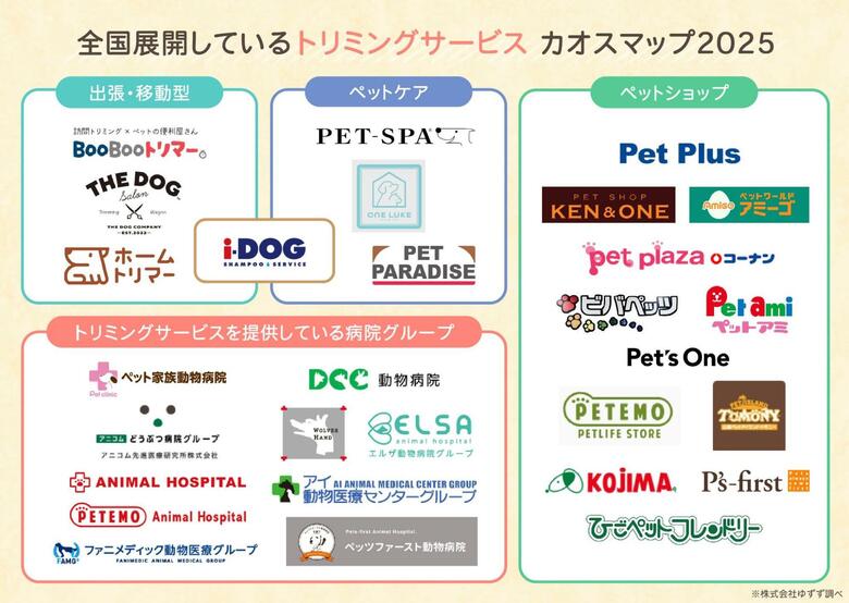 犬のトリミングサロンを選ぶポイントは?頻度や費用についてもアンケート調査!