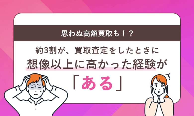 思わぬ高額買取も！？約3割が、買取査定をしたときに想像以上に高かった経験が「ある」