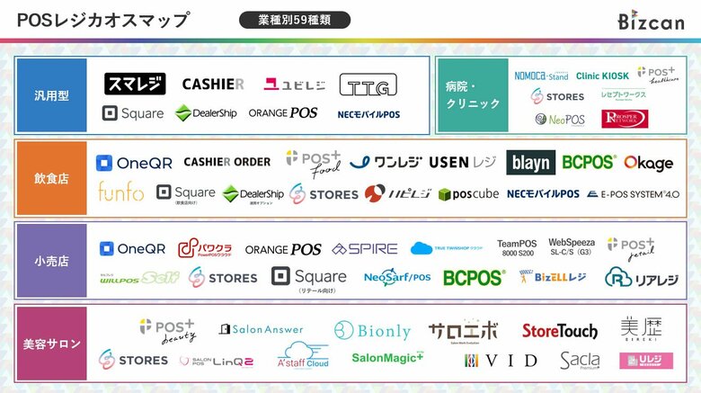 【Appmart株式会社】店舗・施設向け「POSレジカオスマップ」をBizcanにて公開